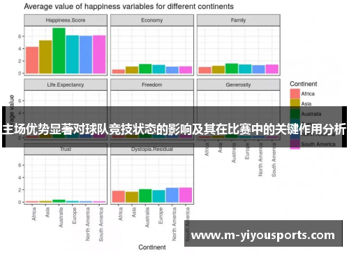 主场优势显著对球队竞技状态的影响及其在比赛中的关键作用分析