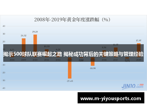 揭示500球队联赛崛起之路 揭秘成功背后的关键策略与管理经验